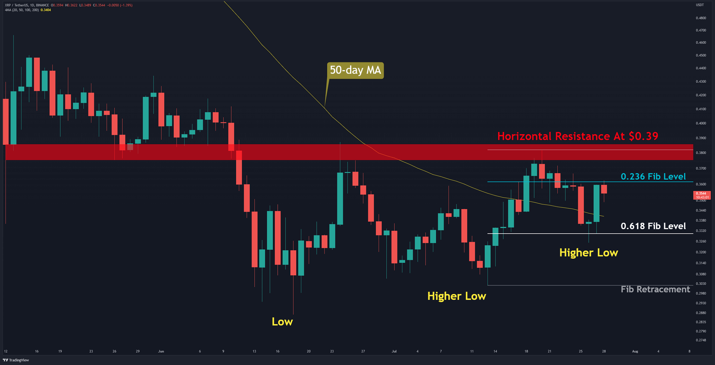 Xrp-recovers-5%-in-a-day-but-remains-rangebound,-breakout-incoming?-(ripple-price-analysis)