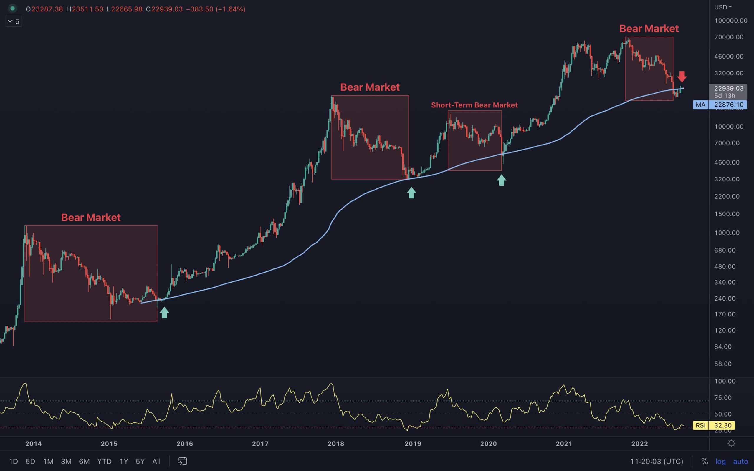 Is-a-retest-of-$20k-incoming-for-bitcoin?-(btc-price-analysis)