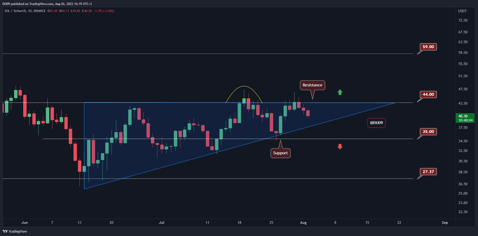 Solana-drops-towards-$40,-here’s-the-next-major-support-(sol-price-analysis)