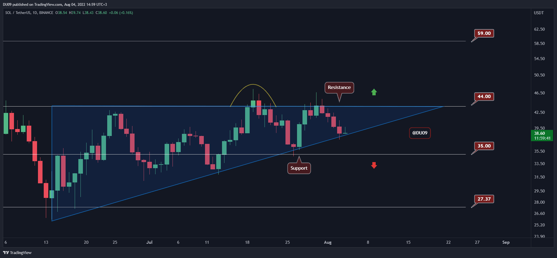 Sol-loses-$40-following-the-hack,-here’s-the-next-support-(solana-price-analysis)