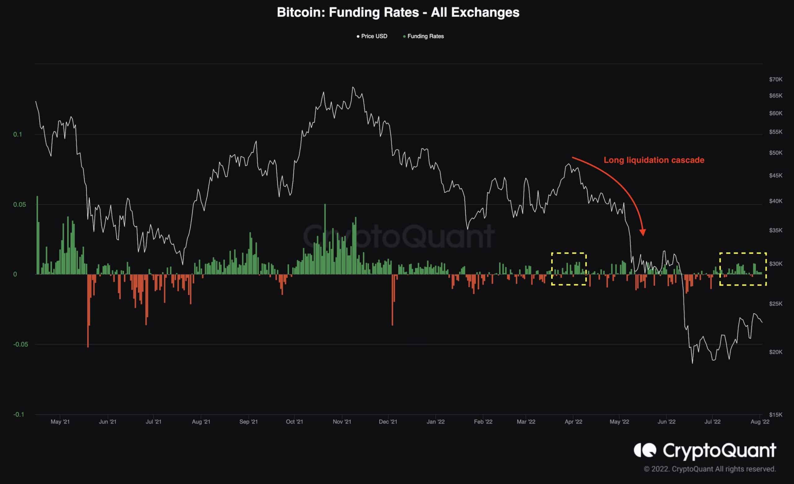 Will-bitoin-finally-break-$24k-or-is-another-crash-in-the-cards?-(btc-price-analysis)