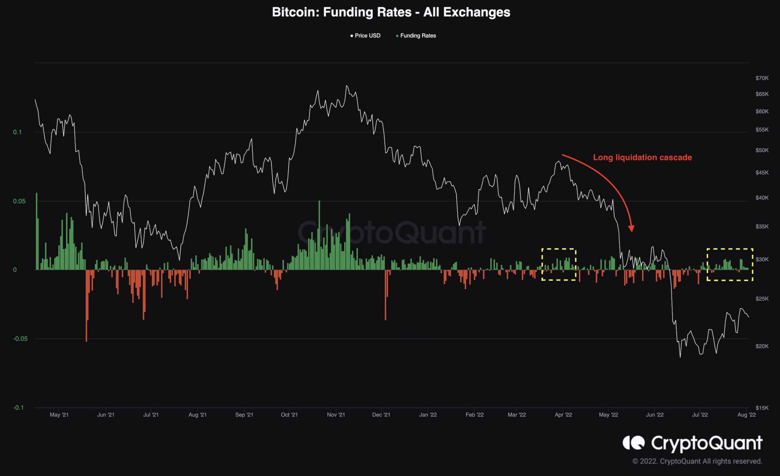 Will-bitoin-finally-break-$24k-or-is-another-crash-in-the-cards?-(btc-price-analysis)