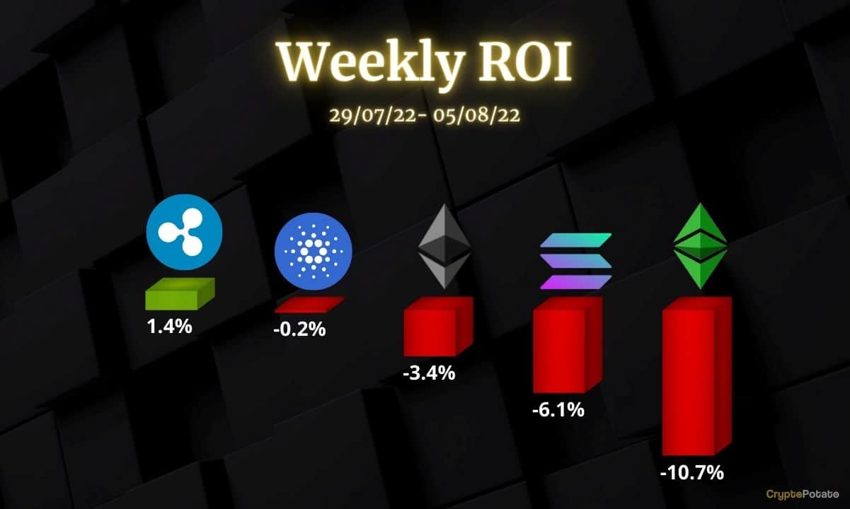 Crypto-price-analysis-august-5:-ethereum,-ripple,-cardano,-solana,-and-ethereum-classic