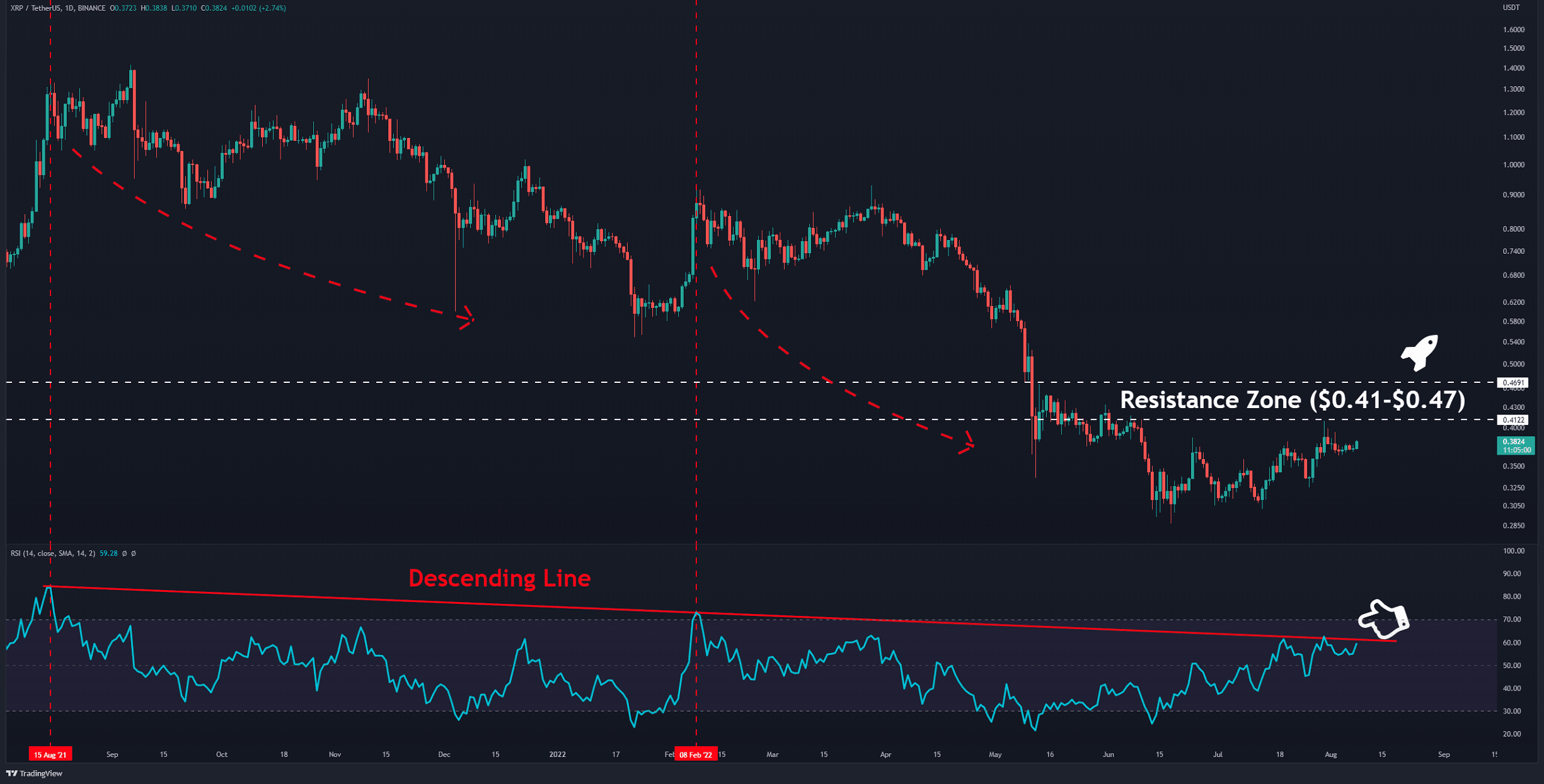 Xrp-price-analysis:-ripple-eyes-$0.40-but-will-bears-propel-another-drop?