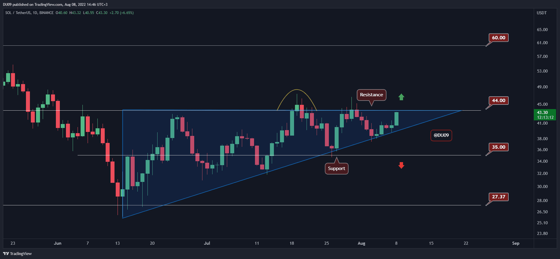 This-indicator-suggests-sol-may-reach-$60,-but-there’s-a-catch-(solana-price-analysis)