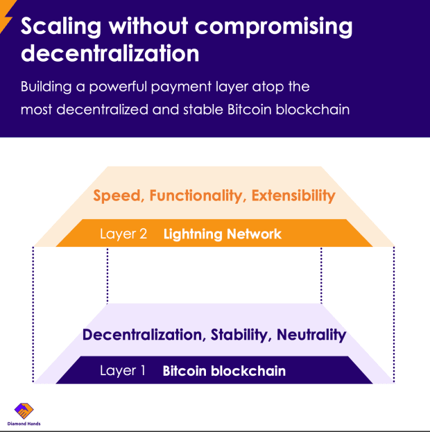 Lightning-network’s-advantages-as-payment-technology