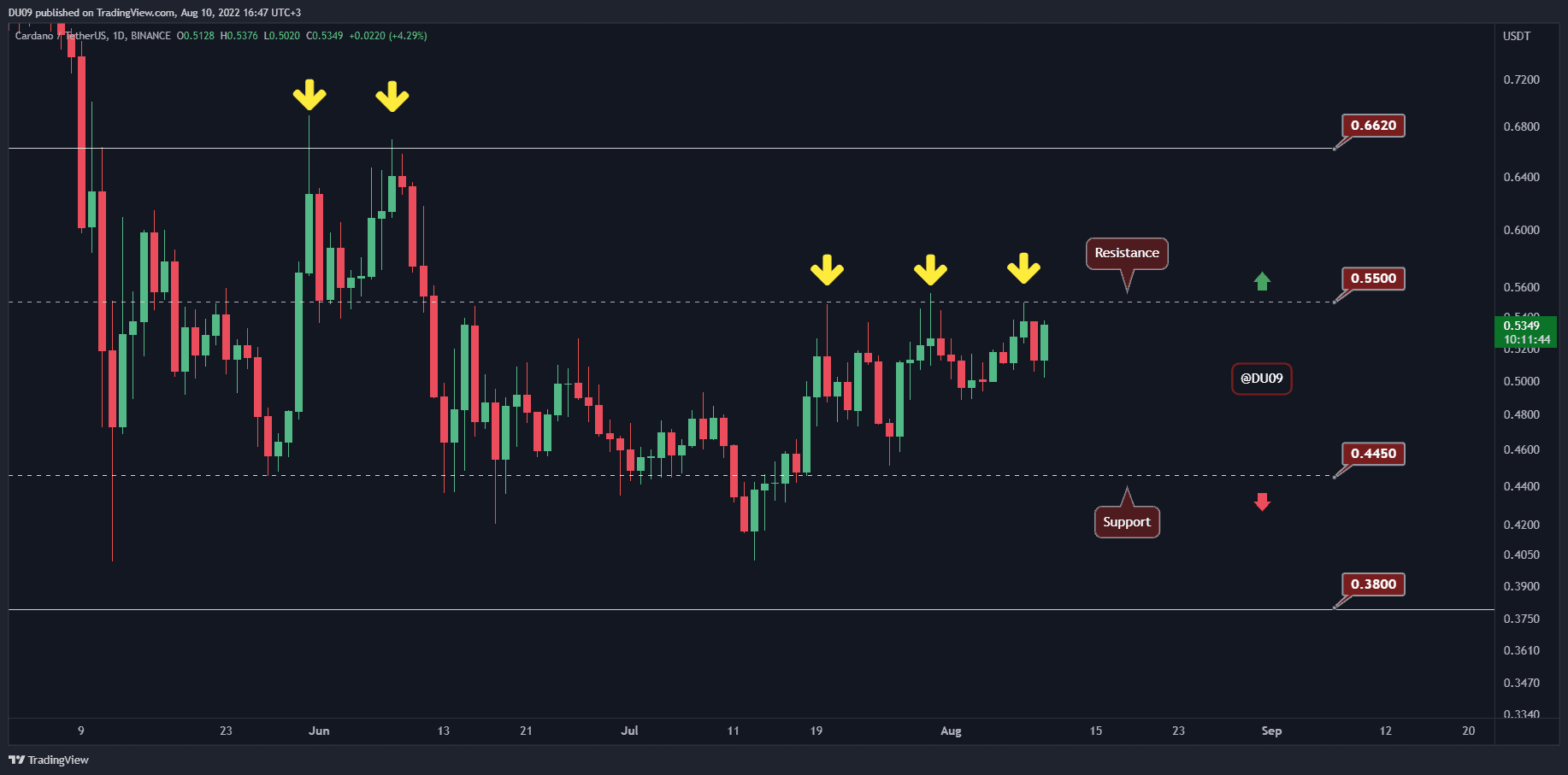 Ada-rallied-7%-on-positive-inflation-numbers,-here’s-the-key-resistance-(cardano-price-analysis)