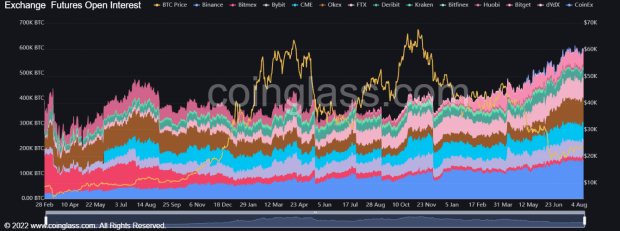 Long-term-holders-and-derivative-market-traders-see-opportunity-with-the-current-bitcoin-price