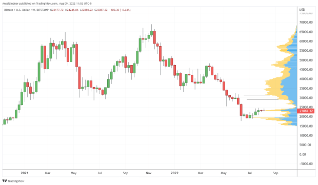 With-accelerating-china-issues,-what-is-bitcoin’s-place-in-macro?