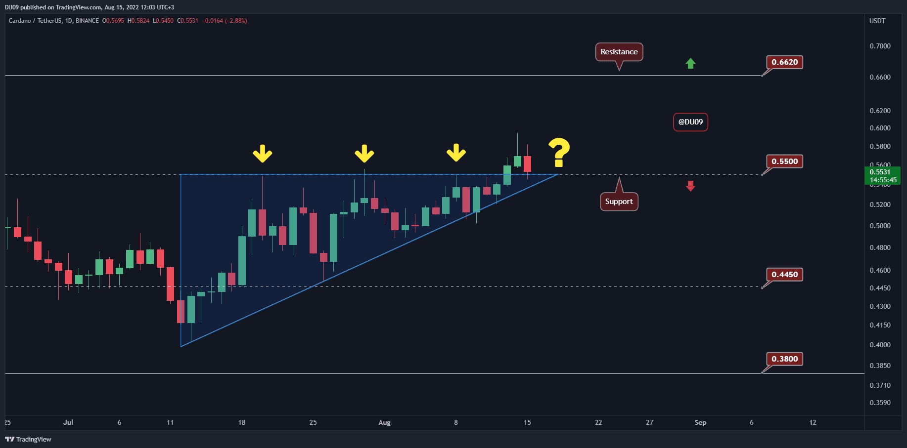 Ada-claims-the-critical-$0.55-level-but-will-bulls-manage-to-defend?-(cardano-price-analysis)