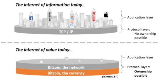 Why-bitcoin-is-digital-real-estate