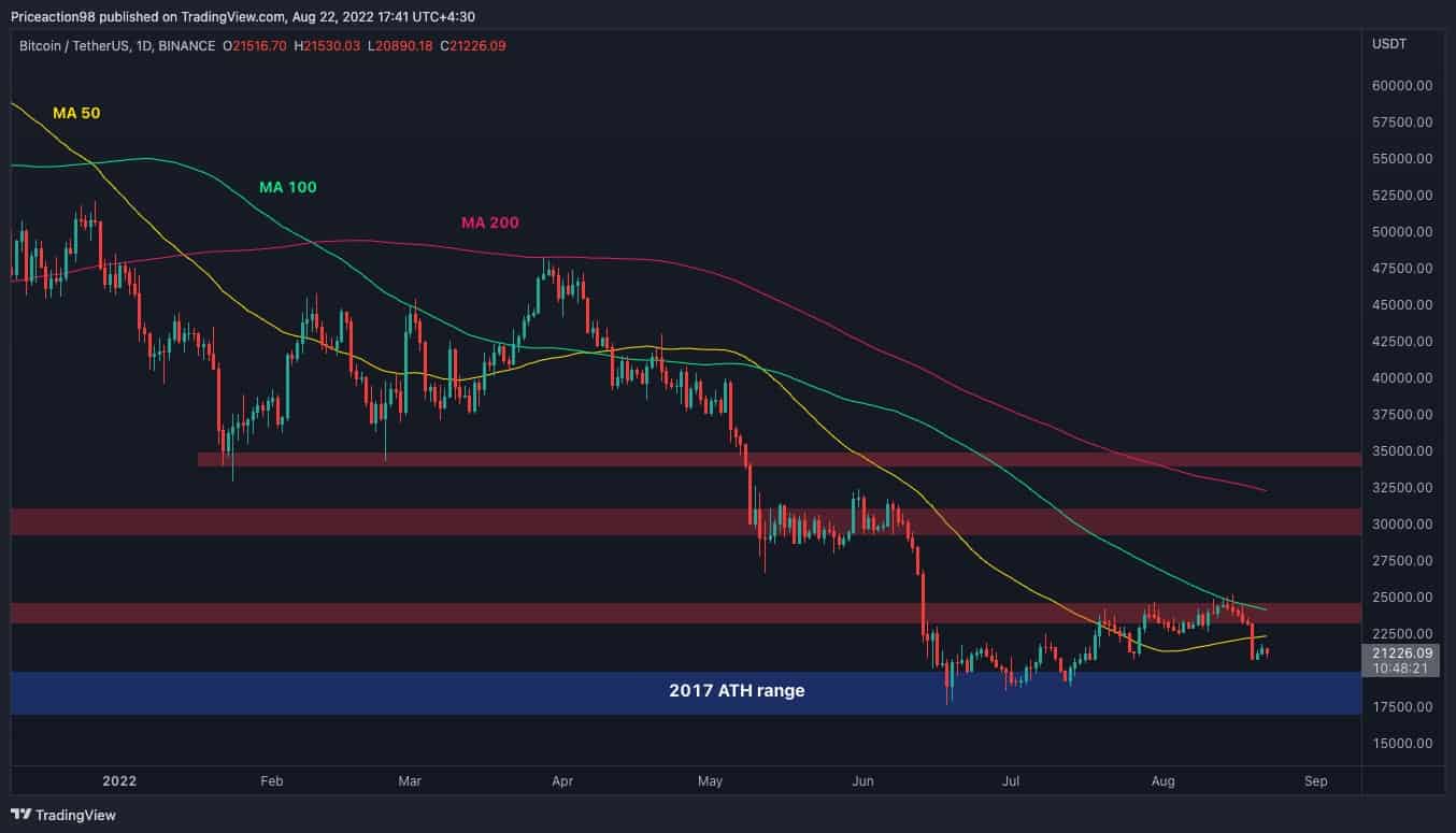 Following-14%-correction-in-a-week,-is-there-more-pain-ahead-for-btc?-(bitcoin-price-analysis)