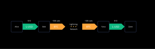 Next-step-to-widespread-bitcoin-adoption:-community-banks
