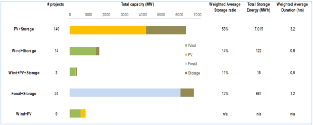 Bitcoin-miners-should-take-solar-energy-plus-storage-more-seriously