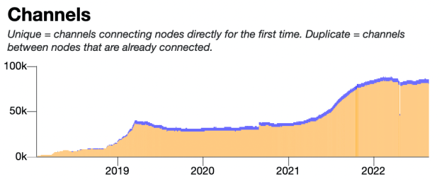 The-state-of-lightning-one-year-after-el-salvador’s-bitcoin-adoption