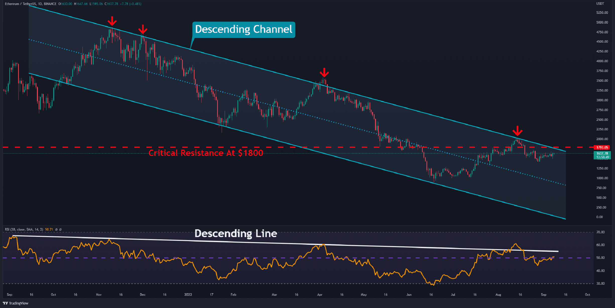 Eth-volatility-skyrockets-amid-recovery-above-$1.6k,-what’s-next?-(ethereum-price-analysis)