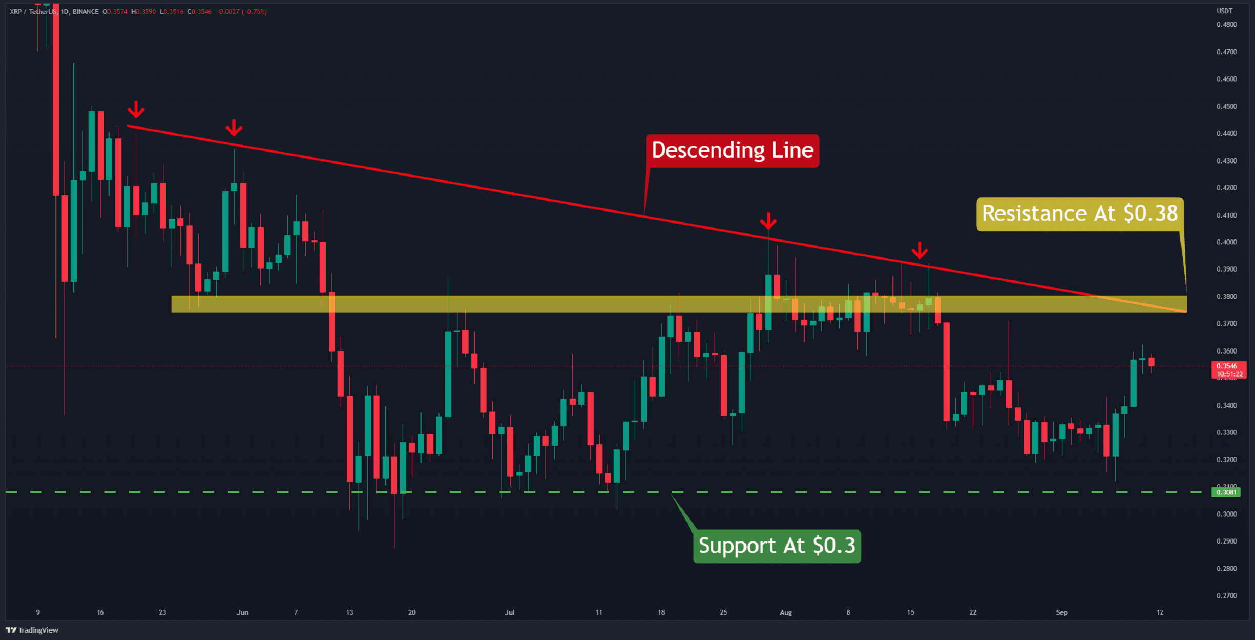 Xrp-surges-16%-in-five-days,-here’s-the-next-target-(ripple-price-analysis)