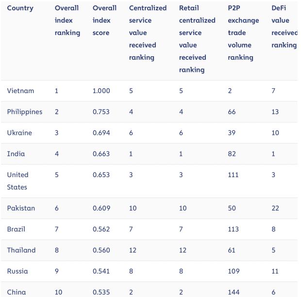 China-back-among-top-10-countries-in-bitcoin-usage-despite-ban