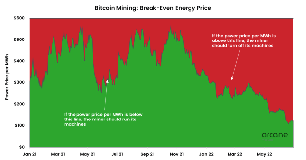 Five-factors-making-bitcoin-miners-unique-energy-consumers