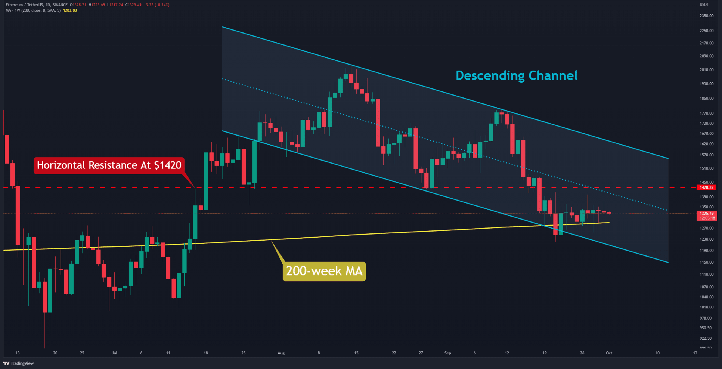 Ethereum-price-analysis:-will-eth’s-sideways-action-end-by-a-huge-move?