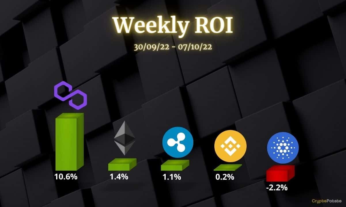 Crypto-price-analysis-october-07:-ethereum,-ripple,-cardano,-binance-coin,-and-polygon