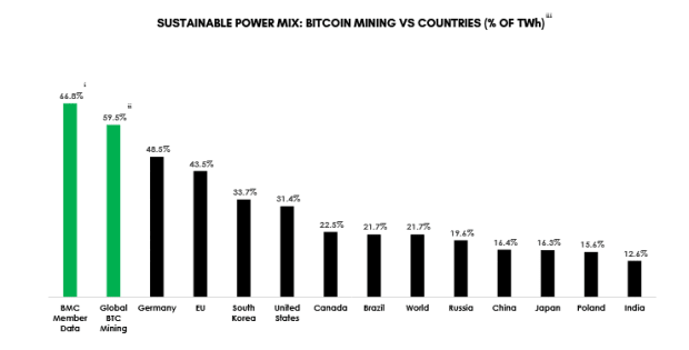 A-shift-to-renewables-will-optimize-bitcoin-mining