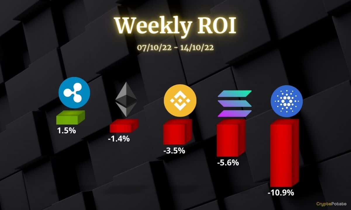 Crypto-price-analysis-oct-14:-eth,-xrp,-ada,-bnb,-and-sol