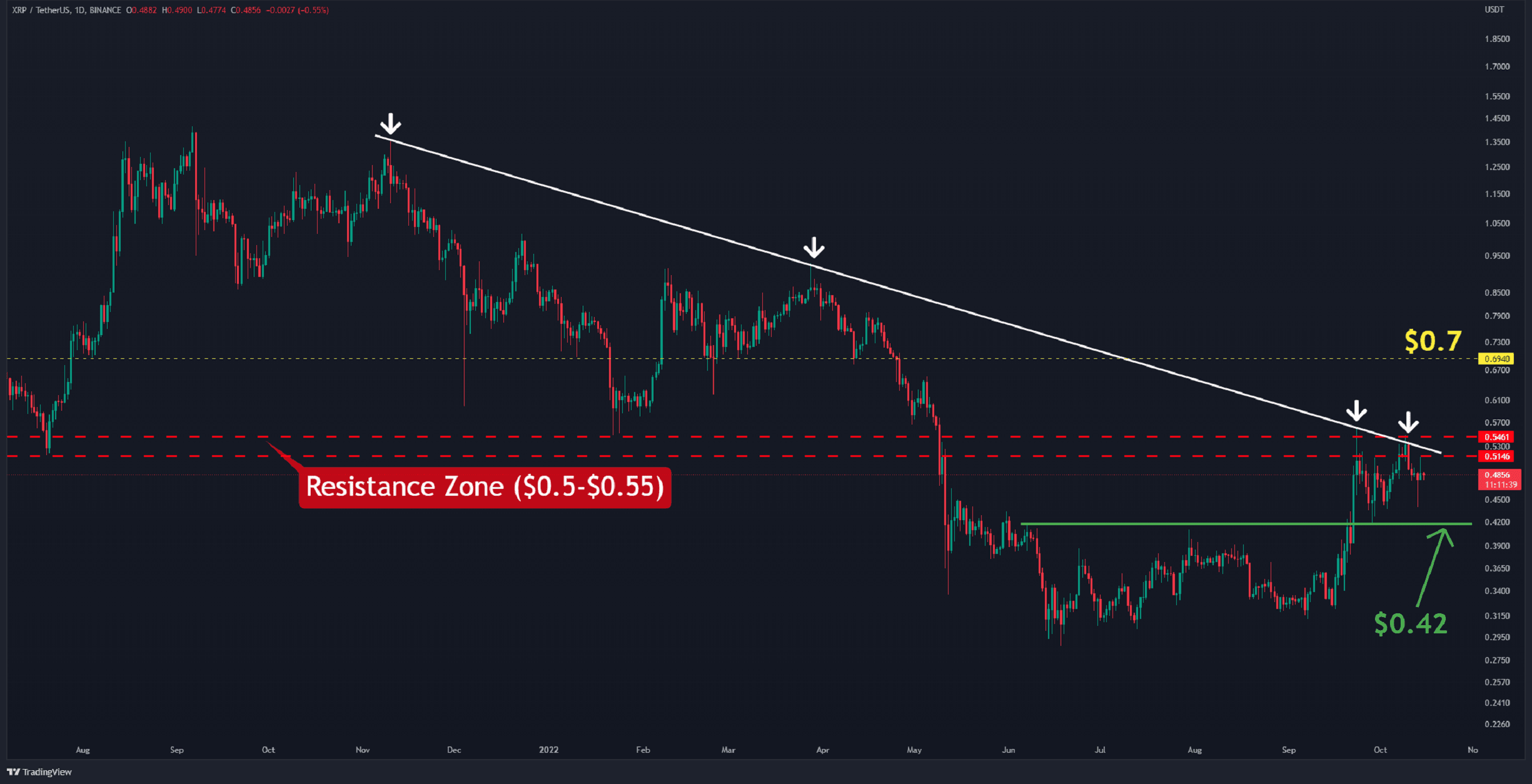 Despite-the-recent-drop,-is-xrp-headed-to-$0.55-again?-(ripple-price-analysis)