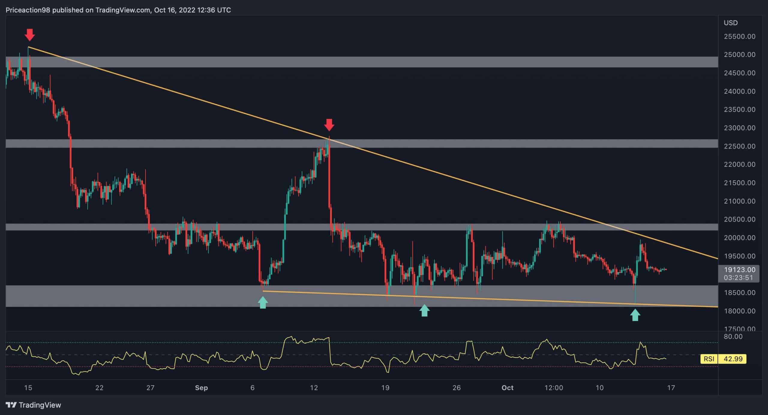 Bitcoin-price-analysis:-btc-forms-huge-wedge-pattern,-will-it-trigger-the-next-rally-or-crash?