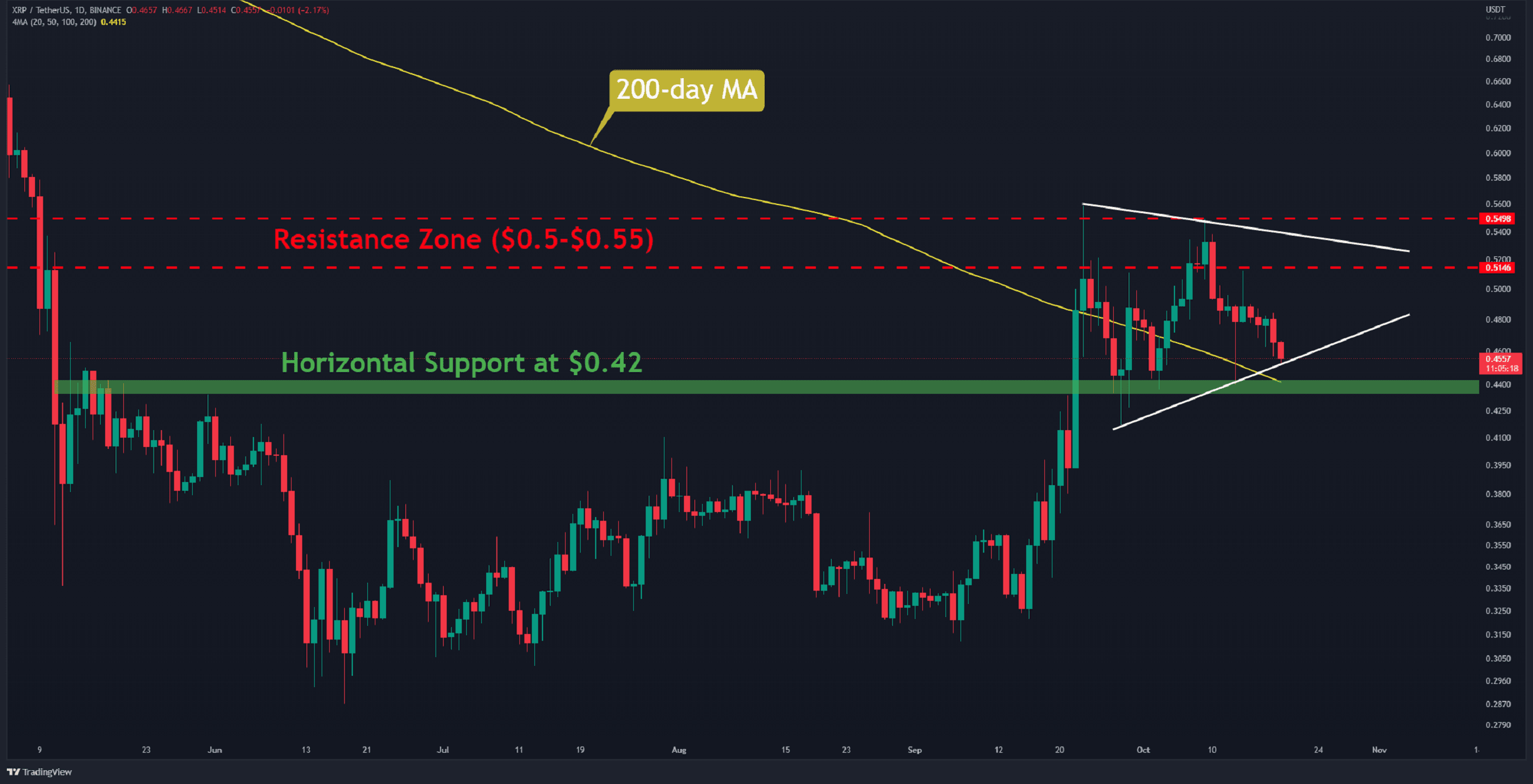 Xrp-crashes-17%-in-10-days-but-is-the-worst-yet-to-come?-(ripple-price-analysis)