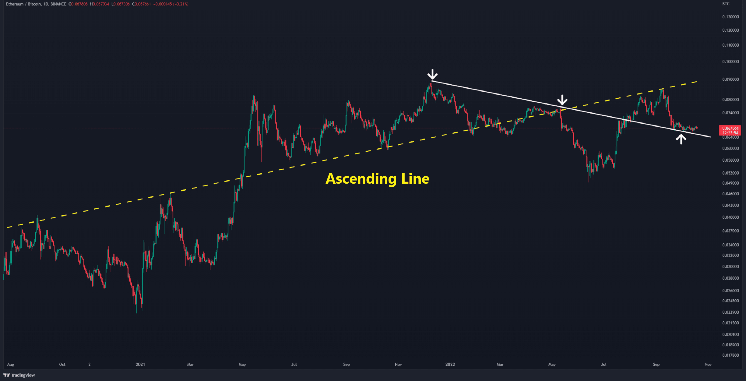 Ethereum-needs-to-break-above-this-level-for-a-bullish-rally-(eth-price-analysis)
