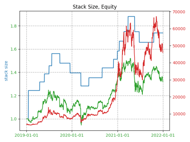 Why-my-bitcoin-loan-didn’t-pan-out,-and-what-i-did-to-fix-it