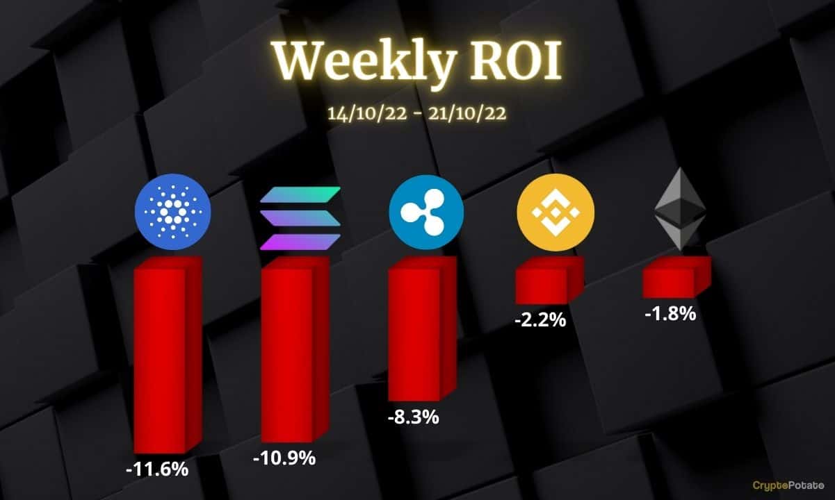 Crypto-price-analysis-oct-21:-eth,-xrp,-ada,-bnb,-and-sol