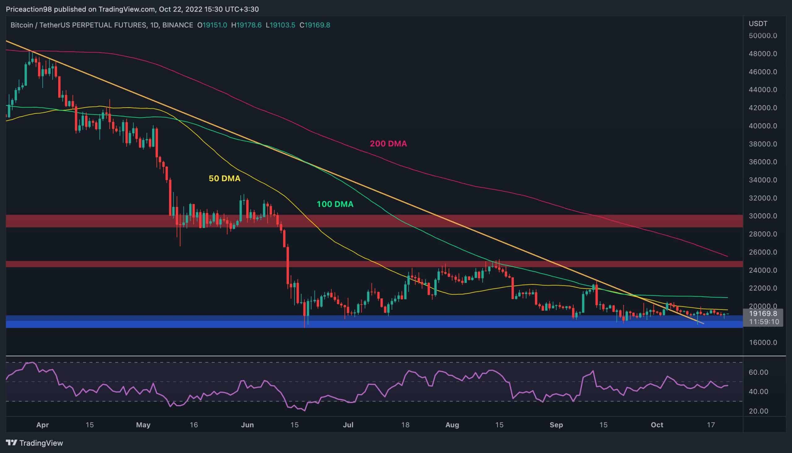 The-calm-before-the-storm?-btc’s-consolidation-likely-to-end-soon-(bitcoin-price-analysis)
