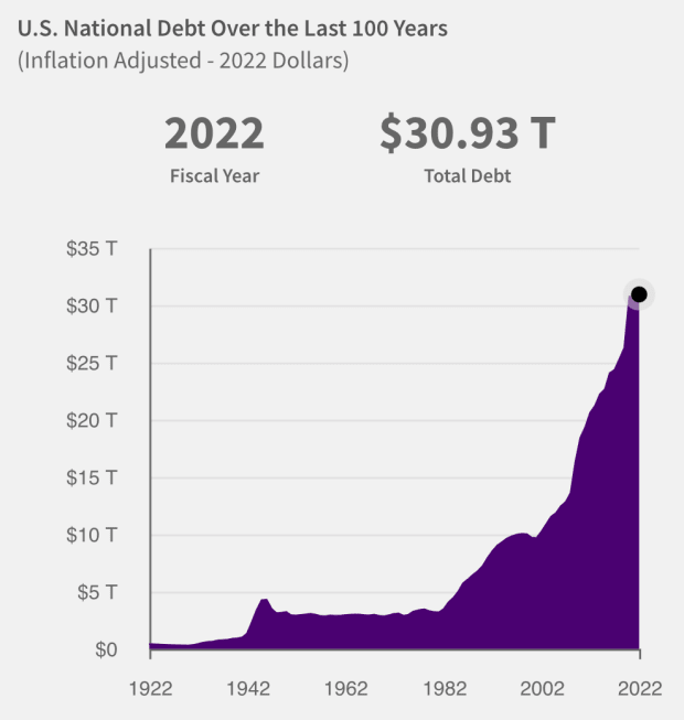 Will-a-debt-spiral-lead-to-bitcoin-adoption?