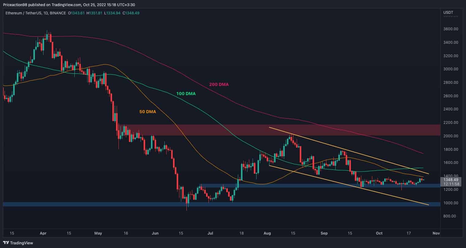 Eth-open-interest-ramps-up:-volatility-incoming?-(ethereum-price-analysis)