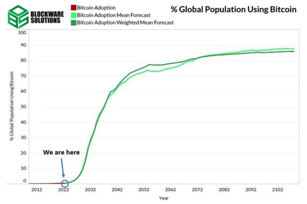 The-us.-will-weaponize-the-dollar-by-backing-it-with-bitcoin