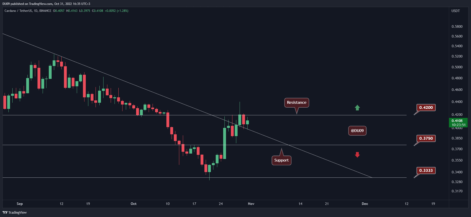 This-is-the-level-ada-needs-to-break-to-soar-higher-(cardano-price-analysis)