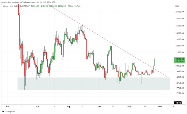 A-geopolitical-picture-of-the-bitcoin-price-breakout