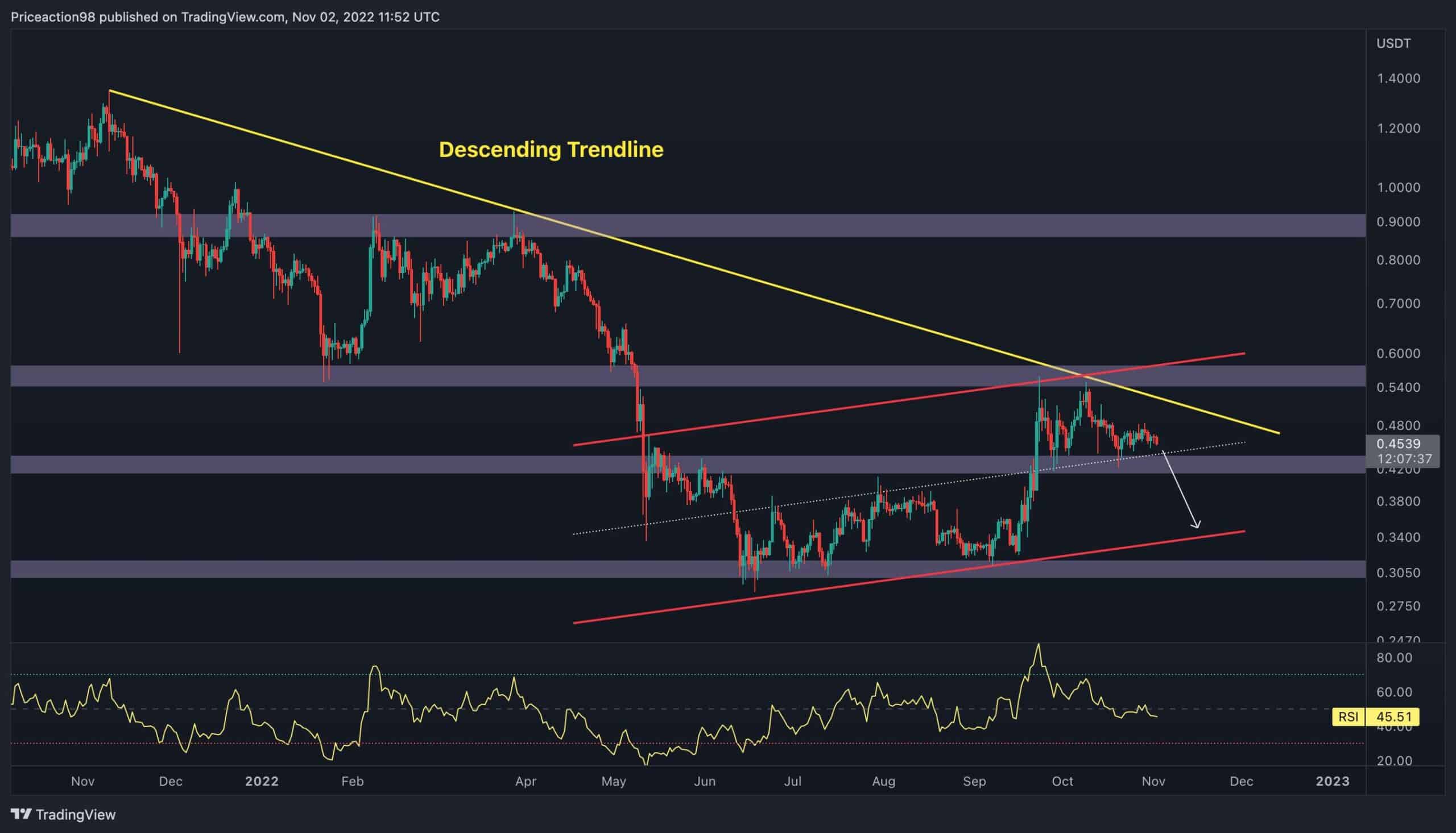 Xrp-on-the-verge-of-major-test,-volatility-inbound?-(ripple-price-analysis)