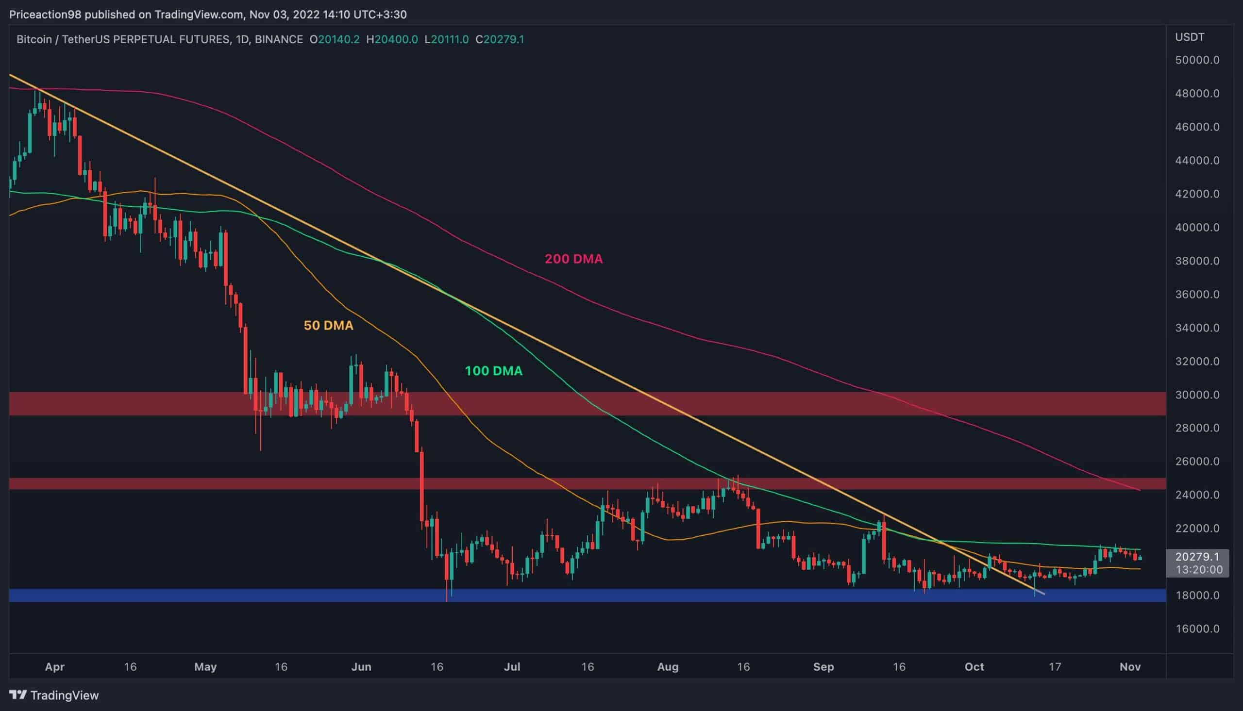 Recent-rally:-bull-trap-or-start-of-a-bull-wave-for-btc?-(bitcoin-price-analysis)