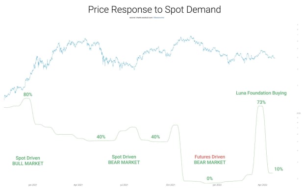 Is-the-bitcoin-price-being-suppressed-by-central-planners?