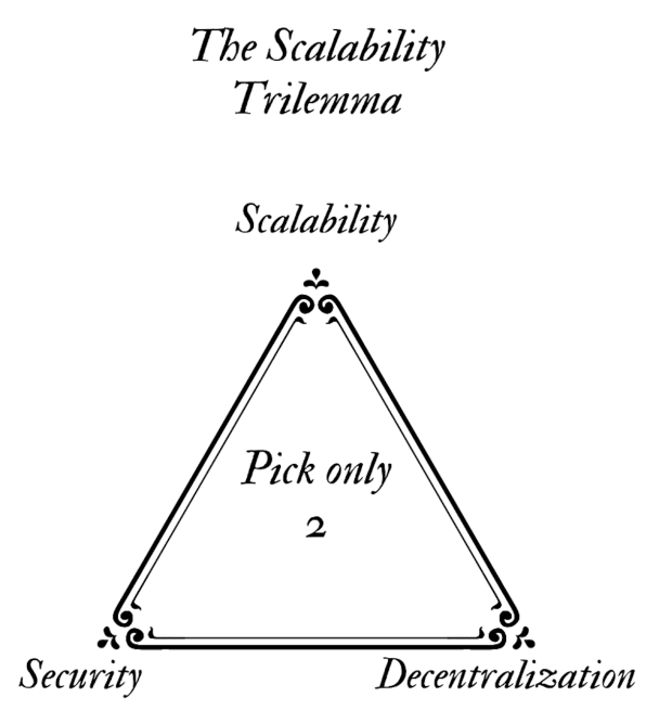 Data-shows-that-bitcoin’s-lightning-network-has-solved-the-scalability-problem