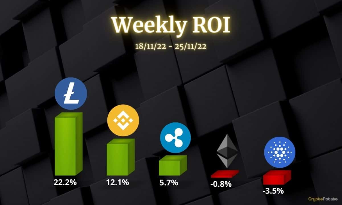 Crypto-price-analysis-nov-25:-eth,-xrp,-ada,-bnb,-and-ltc