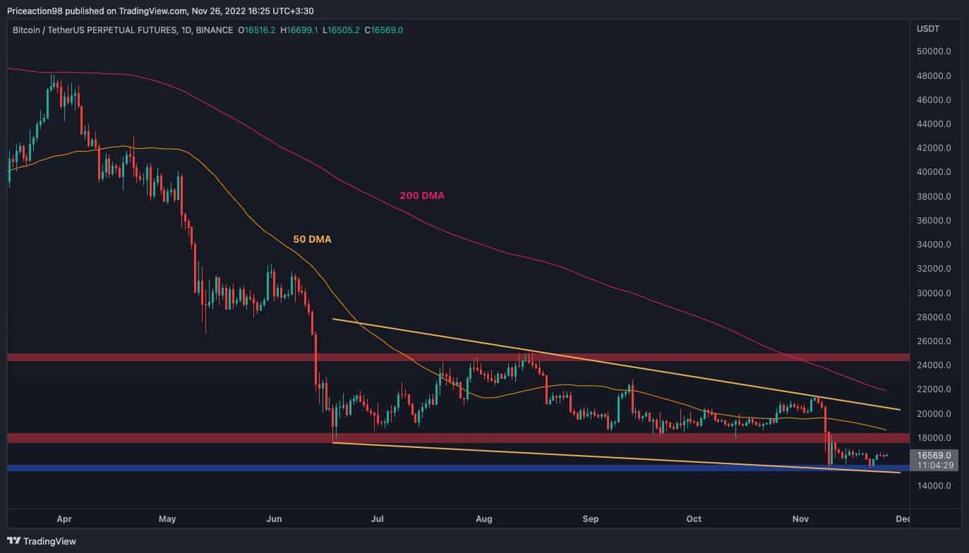 Positive-signs-flash-for-bitcoin-but-this-level-is-a-major-obstacle-(btc-price-analysis)