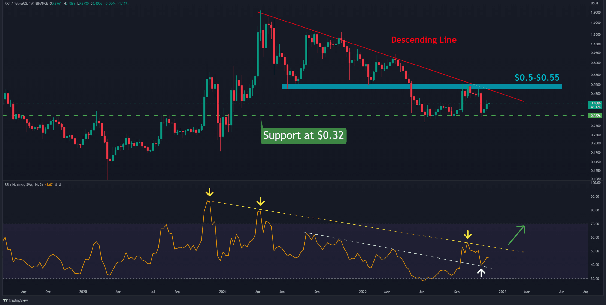 Xrp-outperforms-btc-in-november,-here-are-the-levels-to-watch-(ripple-price-analysis)