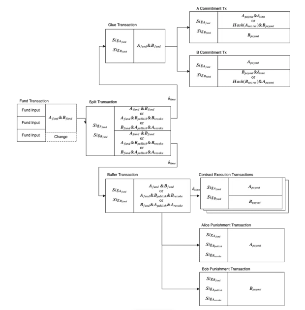 Dlcs-on-lightning-open-the-door-for-bitcoin-smart-contracts