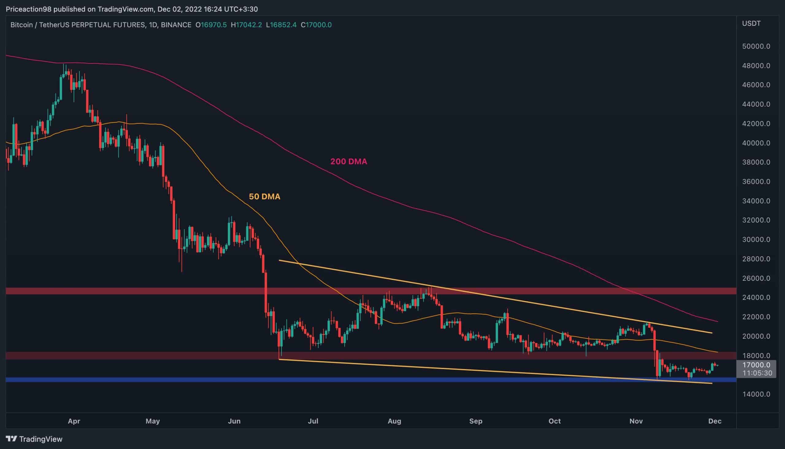 These-are-the-two-critical-levels-for-btc-to-determine-the-mid-term-trend-(bitcoin-price-analysis)