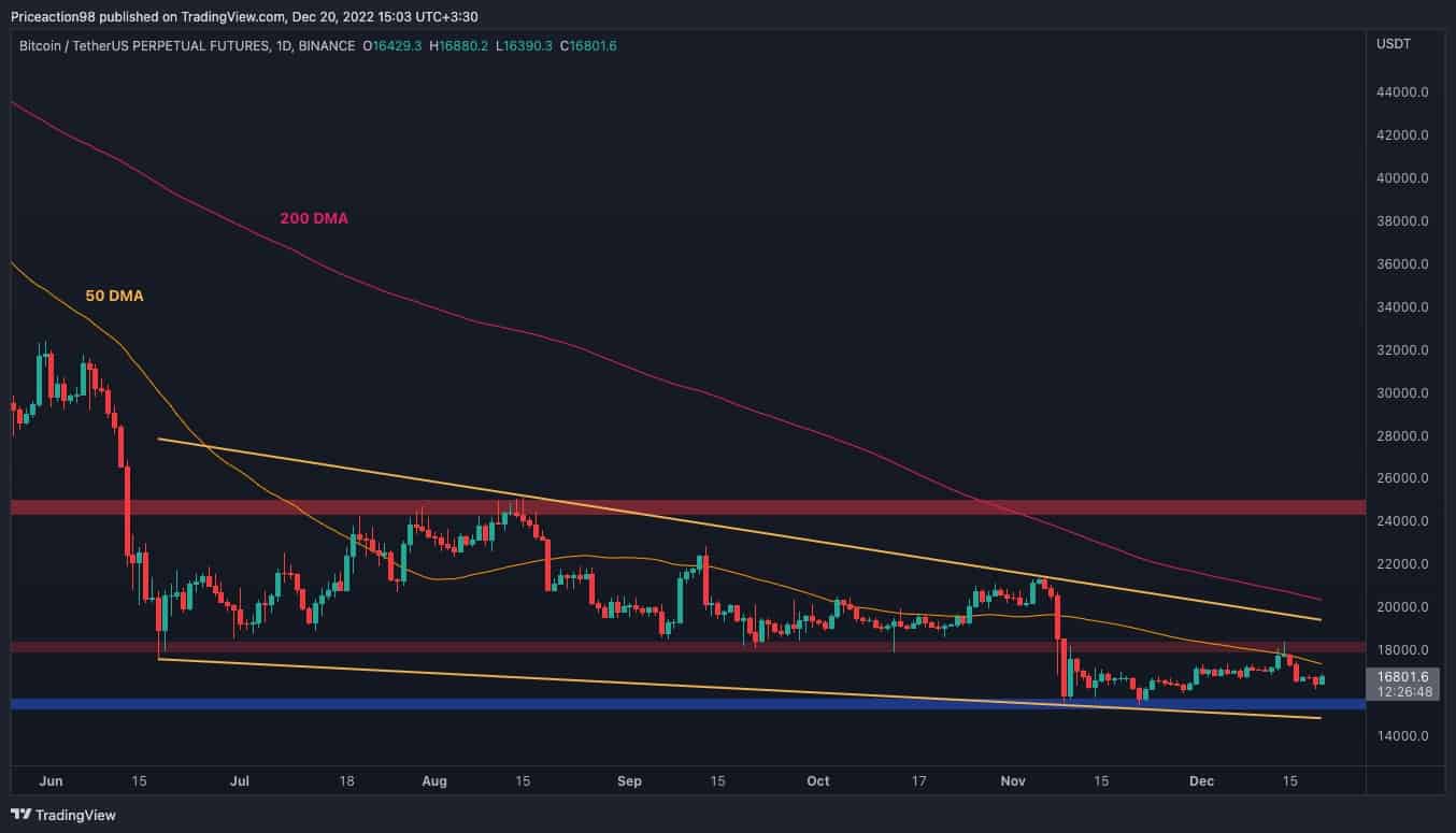 Surge-to-$18k-or-a-crash-to-$15k:-what’s-more-likely-for-btc?-(bitcoin-price-analysis)