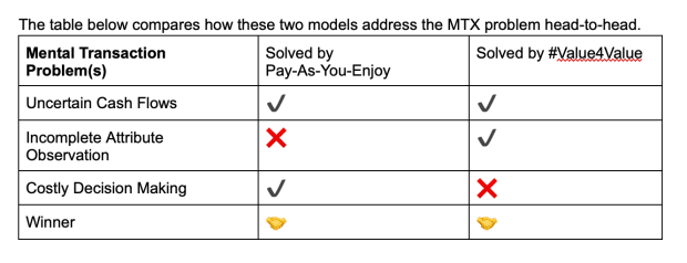 Lightning-paywalls-versus-value4value-asks